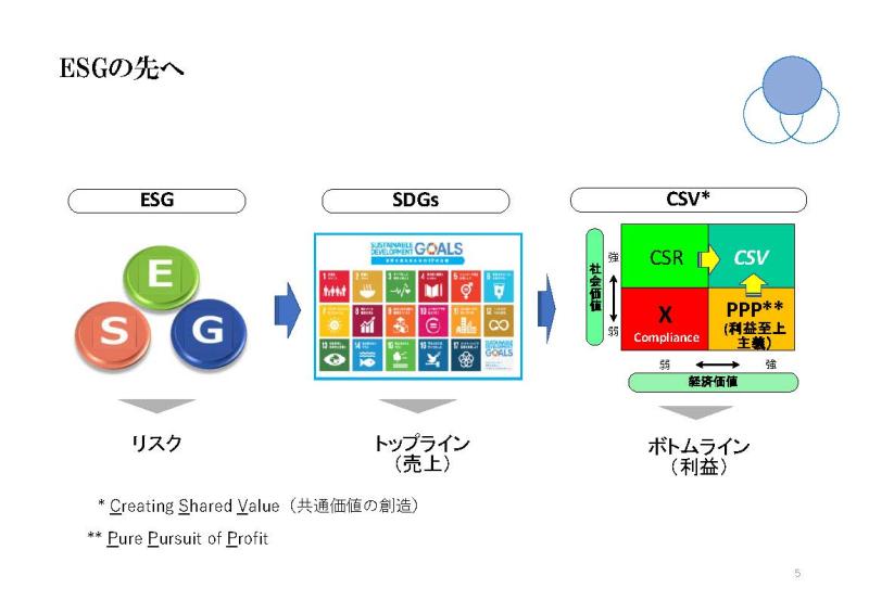 企業価値を高めるサステナブル経営～パーパス経営の社内定着と